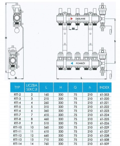 Rozdzielacz 3 grupa pompa ELEKTRONICZNA podłogówka