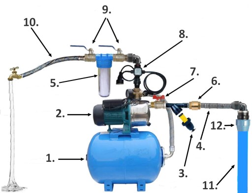 ZESTAW Hydrofor MHI 1300 zbiornik 200L Omnigena