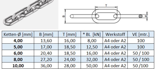 3mm ŁAŃCUCH KWAS. A4 (KRÓTKIE OCZKA) DIN 766 mb