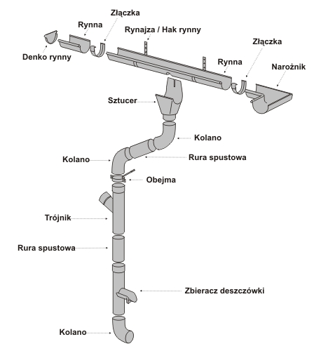 Lej spustowy KJG ocynk KOSZ ODPŁYWOWY DO RYNNY 125 / 80