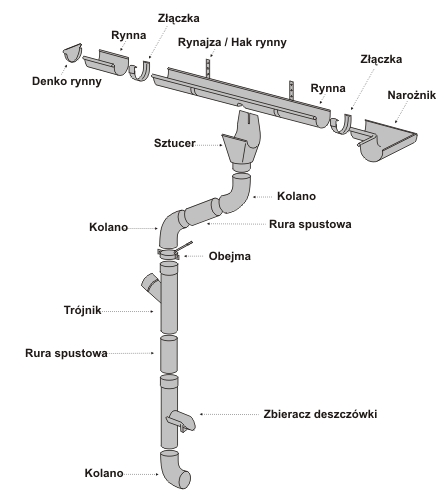 Narożnik zewn. rynny tytan-cynk KJG r. 127 (280)
