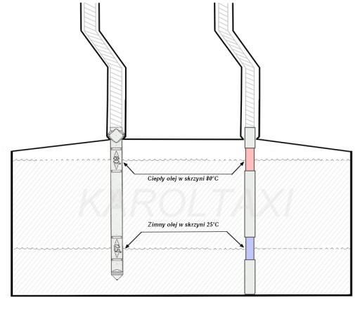 Измерительный щуп Сервисный щуп АКПП Mercedes ML SL SLK CL CLK