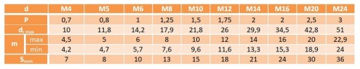 Фланцевая гайка M12, оцинкованная DIN6923, 10 шт.