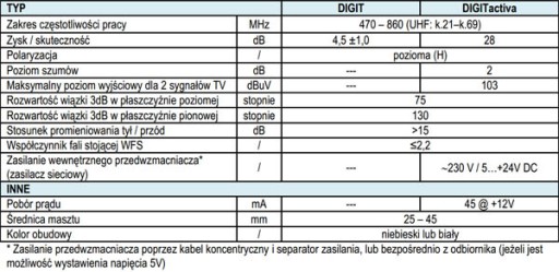 АНТЕННА DVB-T2 ДЛЯ НАземного телевидения TELMOR DIGIT ACTIVA POWERFUL 4K HD 4TV SET