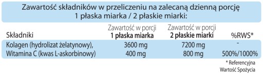 РЫБНЫЙ КОЛЛАГЕН (МОРСКОЙ) с ВИТАМИНОМ С для суставов - 250г