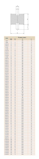 ВИБРОИЗОЛЯТОР 70х40 М10 Амортизирующая резиновая подушка