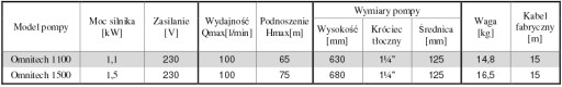 Погружной насос OMNITECH 1500 Omnigena HYDROS