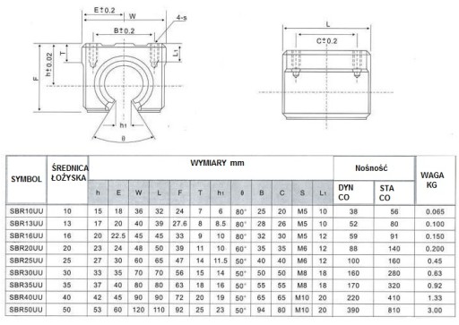 SME25OP ЛИНЕЙНЫЙ ПОДШИПНИК В КОРПУСЕ SME25GUU CNC