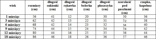 Набор из 3 предметов Крещение НАБОР 62 года КРЕЩЕНИЕ