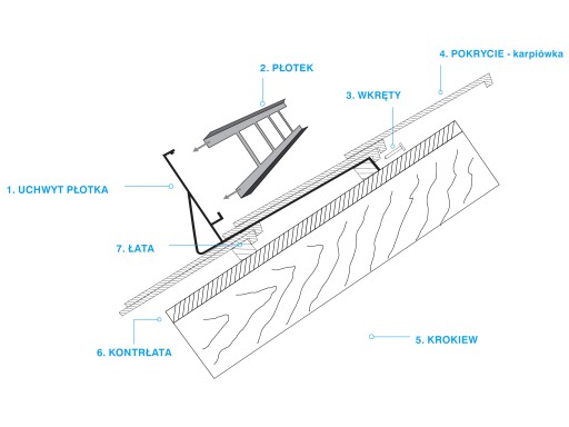 Płotek 150cm 4uch lakier do dachówki karpiówki