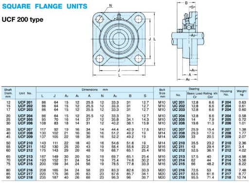 САМОВАЛИВАЮЩИЙСЯ ПОДШИПНИК UCF 210 В КОРПУСЕ UCF210