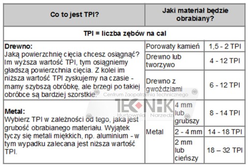 НАБОР ПИЛОВ РЕЦИМЕР ИЗ 3 НОЖЕЙ