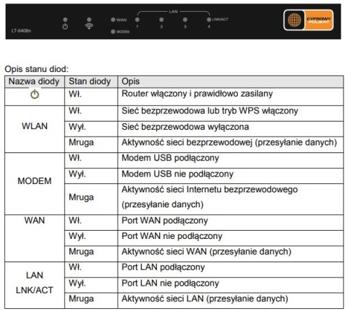 Wi-Fi USB LTE 4G Plus Play Маршрутизатор Orange T-Mobile