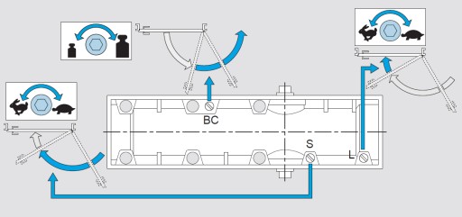 Samozamykacz do drzwi z funkcją ANTYWIETRZNĄ ASSA ABLOY DC140