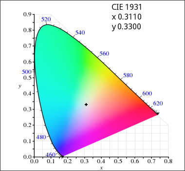 LED 1W COLD 6000-6500K 35mil EPISTAR