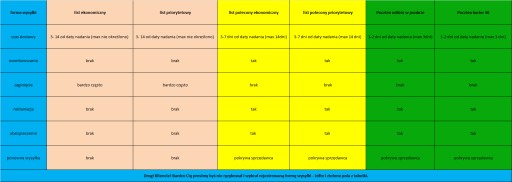 Светодиод 5мм (УФ/фиолетовый) 3,2-3,8В 10шт. = 2,99 злотых