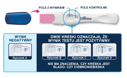 Тест на беременность CLEARBLUE EARLY за 6 дней 2шт +2р