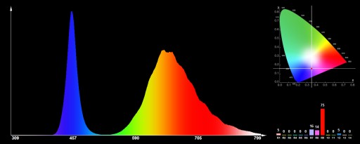 POWER LED 1W EPISTAR Full Spectrum на печатной плате