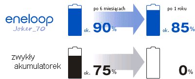 ENELOOP AA БАТАРЕИ ЯПОНИЯ R6 R06 ОРИГИНАЛЬНЫЙ GT