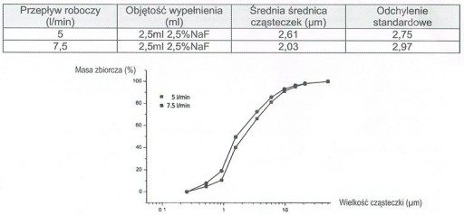 НЕБУЛАЙЗЕР ДЛЯ ИНГАЛЯТОРА МИКРОЛАЙФ+СОЕДИНИТЕЛЬ+МАСКА=