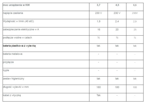 Проточный нагреватель DAFI 5,5 кВт, экономный душ, функция СТОП