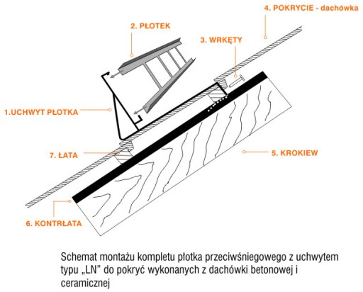 Płotek przeciwśniegowy 2m 5uch ocynk do dachówki