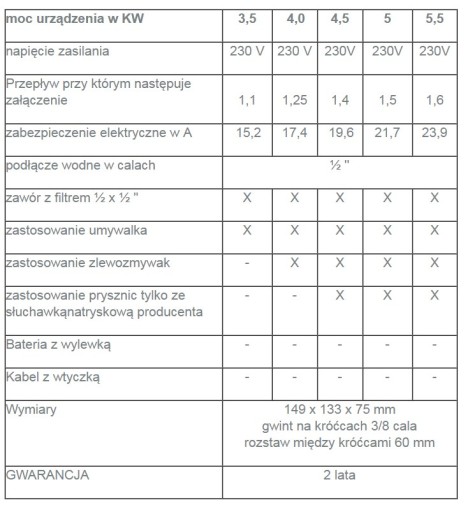 Проточный водонагреватель 3,5 кВт Wijas