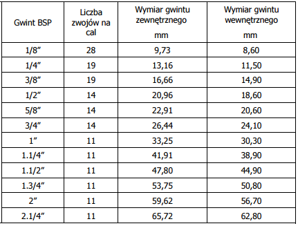 Zawór trójdrożny hydrauliczny ręczny 1/2