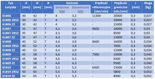 Шарикоподшипник 61807 = 6807 2RS2 NKE 35x47x7