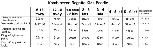 Дождевик REGATTA 1-2 года 92см