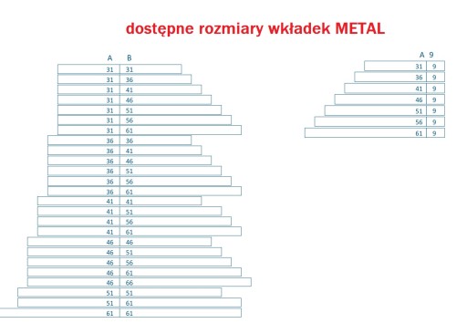 wkładka METAL G 31/41 z gałką klasa A