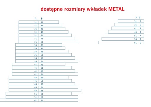 wkładka do zamka drzwi METAL 51/51 klasa A atest