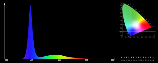 МОЩНЫЙ СВЕТОДИОД 3ВТ BRIDGELUX 30000K на печатной плате 45мил