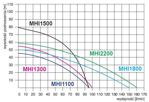 MHI1300 OMNIGENA 230V КОМПЛЕКТ ГИДРОФОРА с баком 100 л