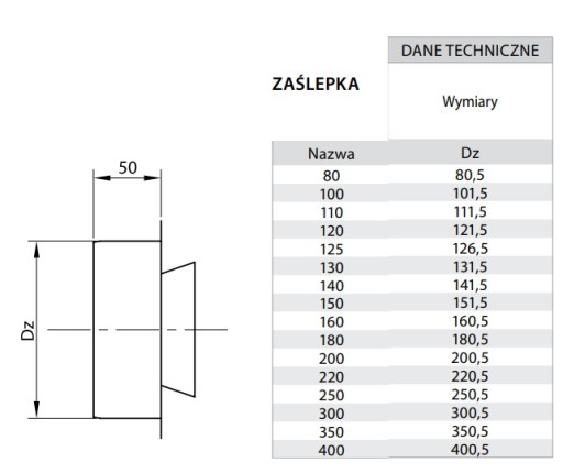 Кислотостойкая заглушка FI 250 Chimney System