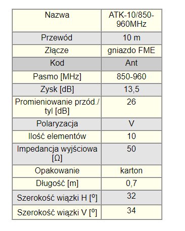 Направленная антенна ATK 850–960 МГц с кабелем длиной 10 м.