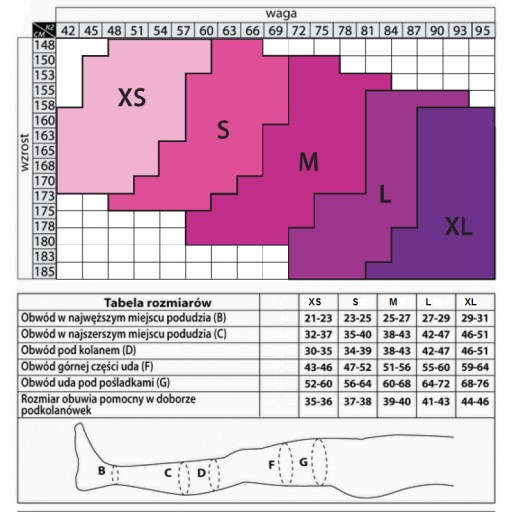 Uciskowe profilaktyczne pończochy 16-18 mmHg