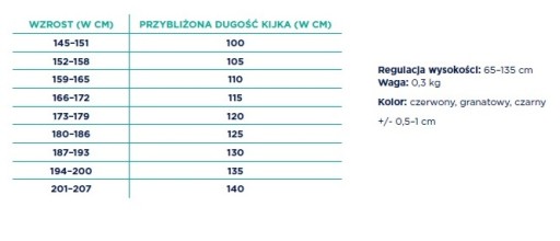 АЛЮМИНИЕВЫЕ ТРЕККИНГОВЫЕ ПАЛКИ Палки для скандинавской ходьбы