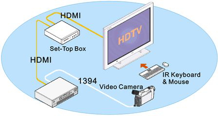 Кабель HDMI M/M 2 м LogiLink CH0037