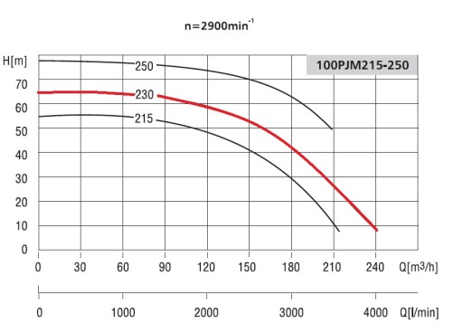 Насос 100PJM 230 37 кВт Гарантия! Части