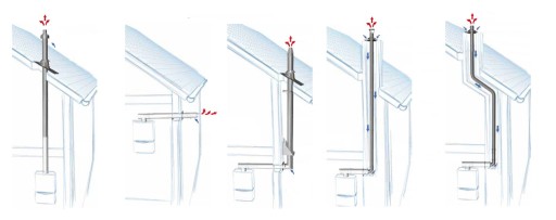 WKŁAD 60/100 PIECE KONDENSACYJNE TURBO 12m