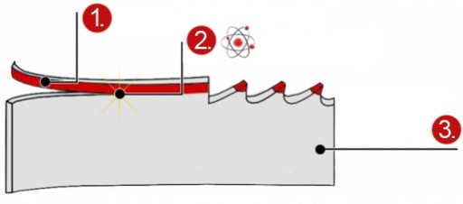 PIŁA BIMETALOWA DO METALU M42 DO PRZECINARKI S200R 27x0,9x2910 3/4