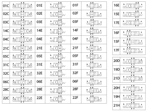 Elektrozawór hydrauliczny CETOP AL 6 03 C 24V