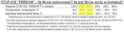 Антифриз FERDOM ингибитор STOP-ICE 1л