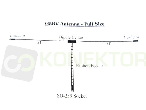 RADIORA G5RV DIPOL HF 3,5-30МГц плечи 2х15 м