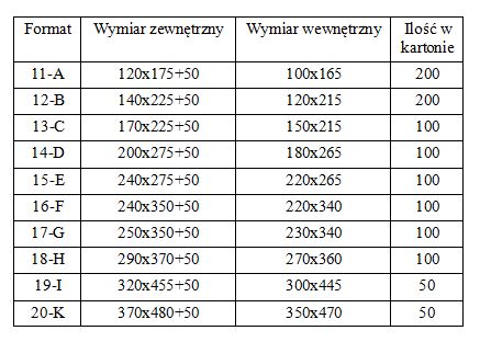 КОНВЕРТЫ С ВОЗДУШНЫМИ ПУЗЫРЬКАМИ 15/E 100ШТ ВЫСОКОГО КАЧЕСТВА