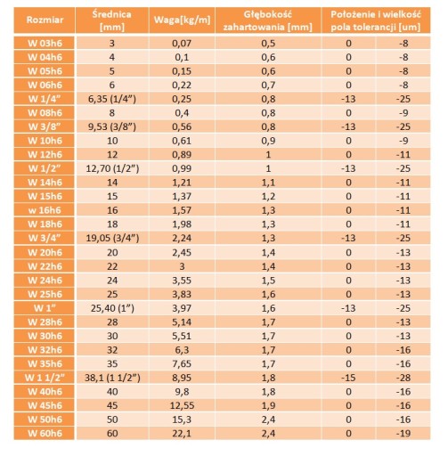 Линейный вал с направляющей 20 мм L=1500 мм