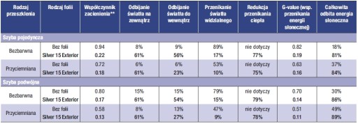 Зеркало наружное фольгированное серебро15 доб 3М 183см