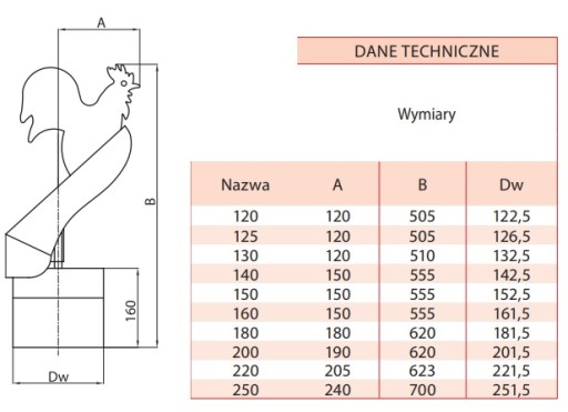 NASADA KOMINOWA STRAŻAK Z KOGUTEM FI 160 NA KOMIN
