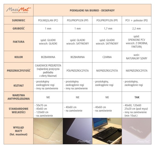 Duża mata na biurko 120x60 cm przezroczysta gr.1mm